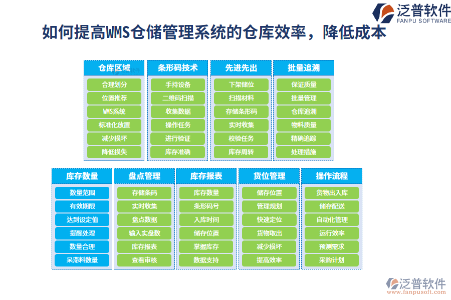 如何提高WMS倉(cāng)儲(chǔ)管理系統(tǒng)的倉(cāng)庫(kù)效率，降低成本