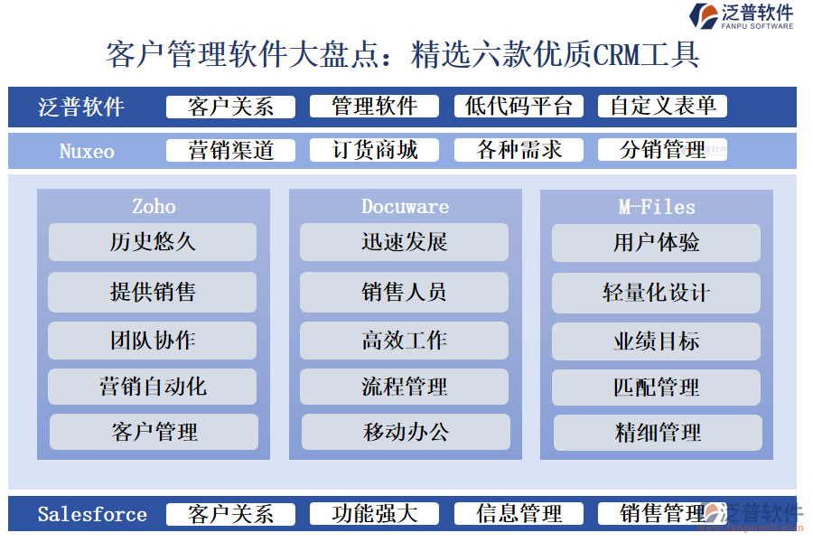 客戶管理軟件大盤點：精選六款優(yōu)質CRM工具