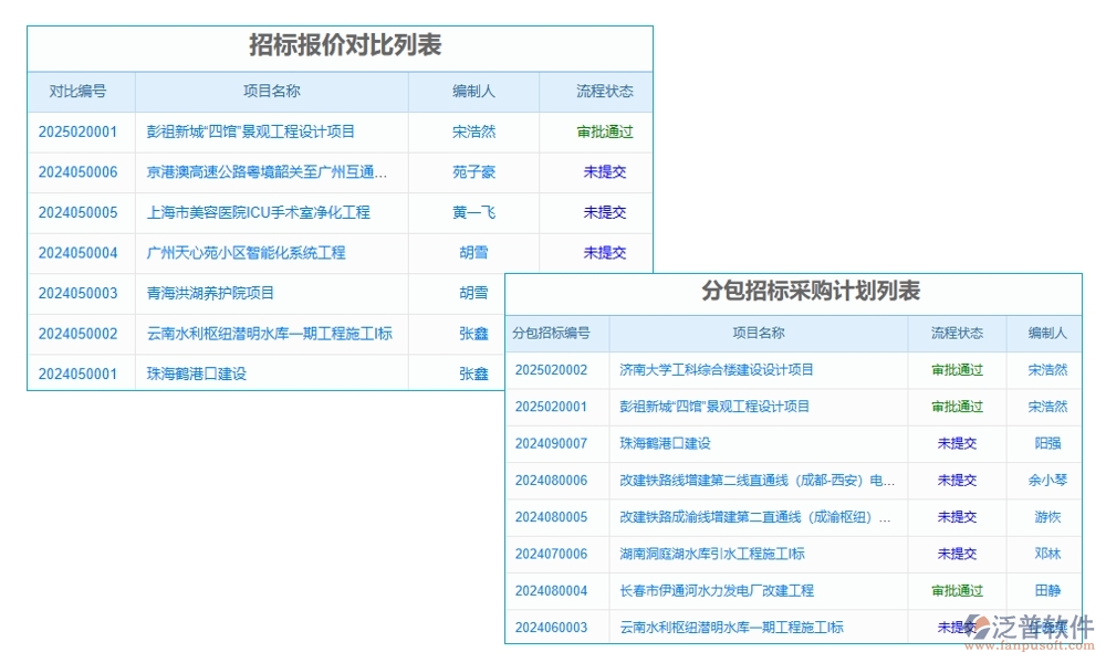 勞務(wù)方臺(tái)賬管理軟件，信息、人員、合同、報(bào)價(jià)全掌控