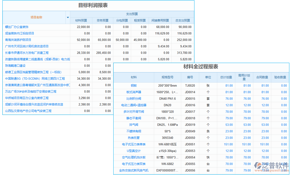 報(bào)表管理