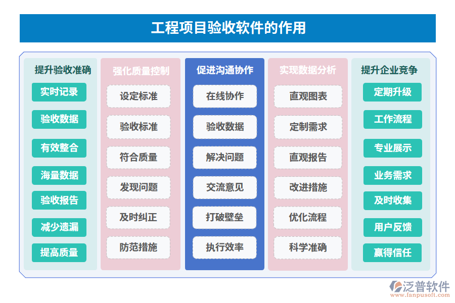 工程項(xiàng)目驗(yàn)收軟件的作用