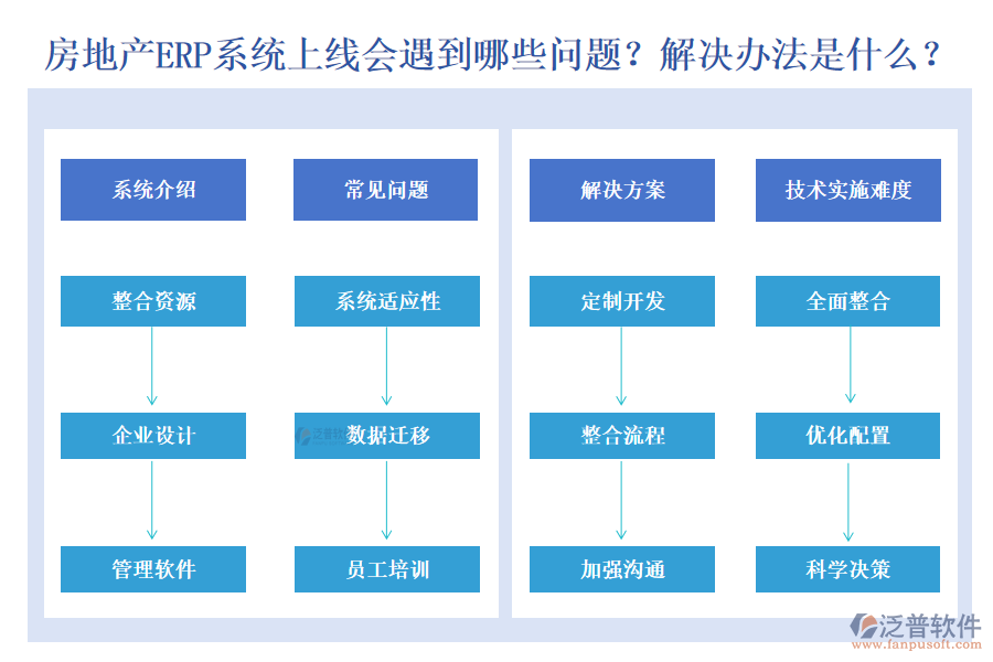 房地產(chǎn)ERP系統(tǒng)上線(xiàn)會(huì)遇到什么問(wèn)題？有什么解決方法？