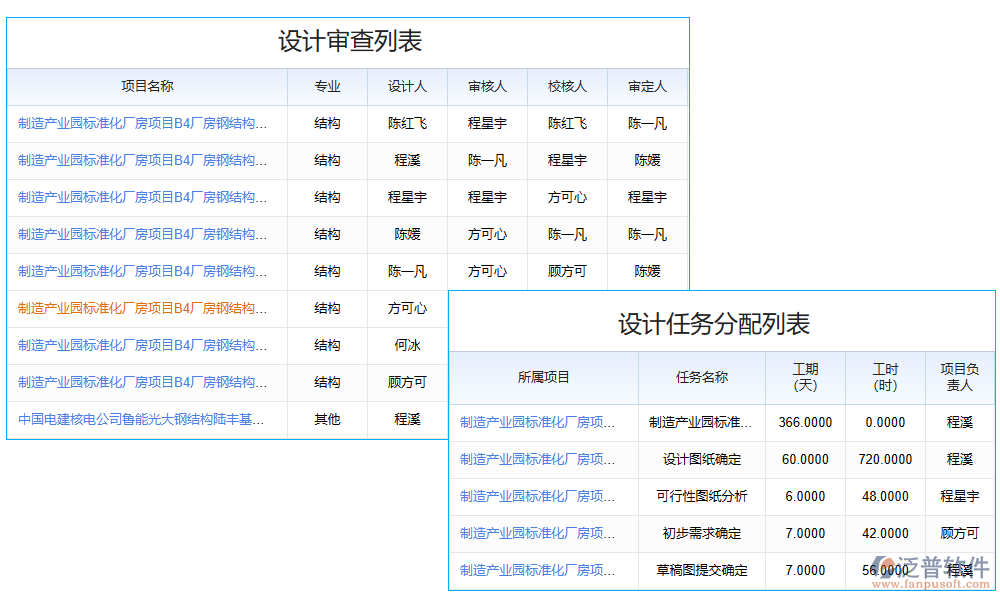 設(shè)計(jì)管理