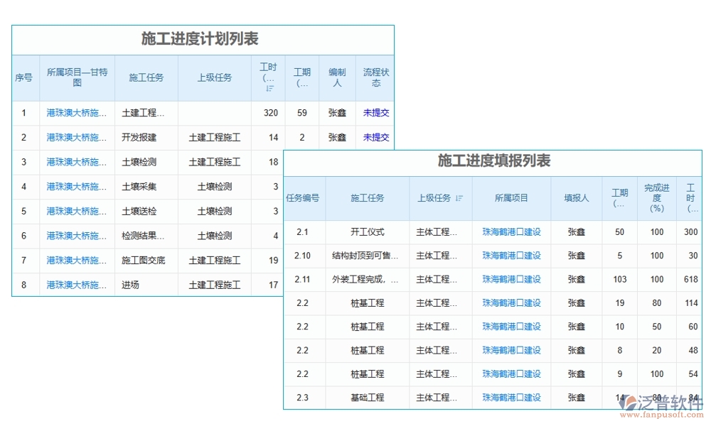 【勞務新紀元】工種管理軟件，信息、技能、工時、出勤一手掌控