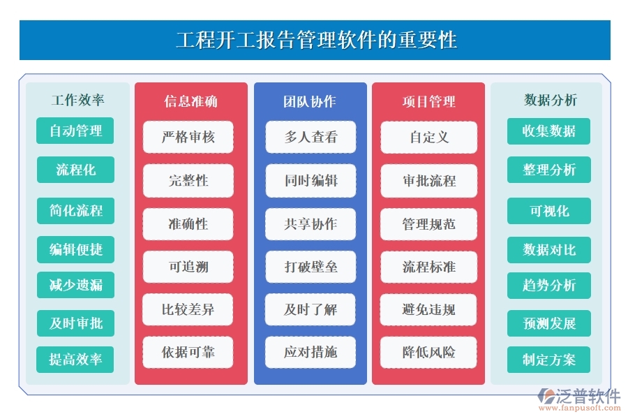 工程開工報告管理軟件，一站式報告、審核、版本、審批管理，高效助力工程啟動