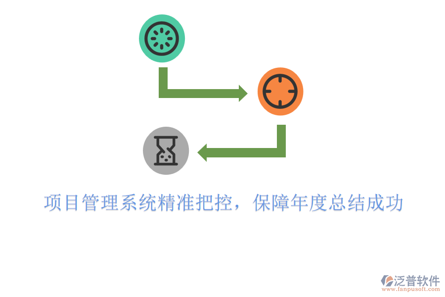 項目管理系統(tǒng)精準把控，保障年度總結成功!