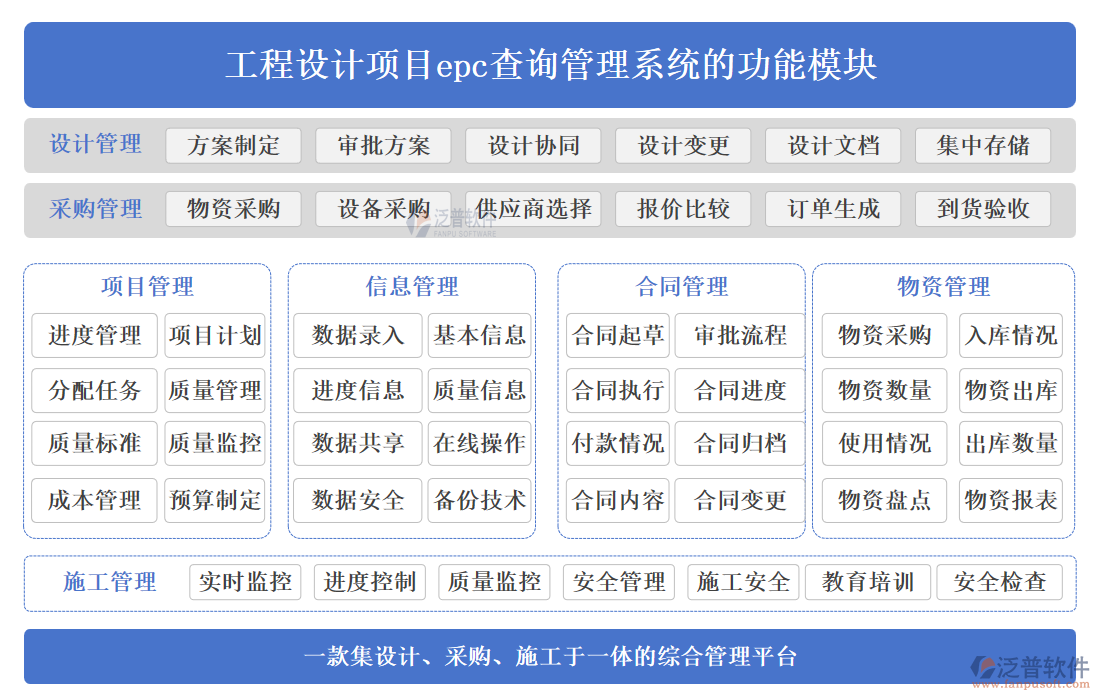 工程設(shè)計(jì)項(xiàng)目EPC查詢管理系統(tǒng)