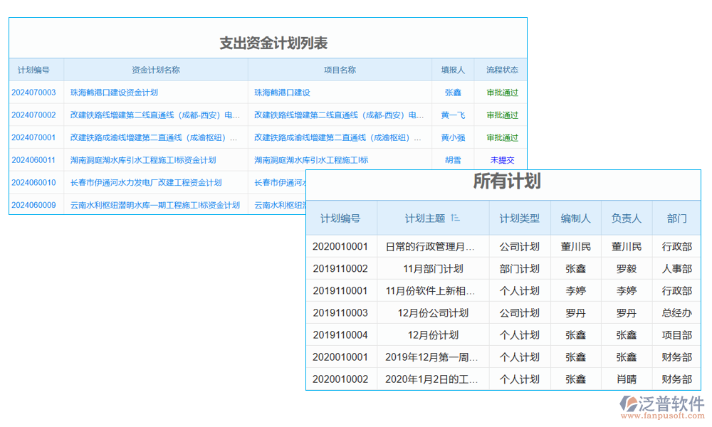 項目產(chǎn)值計劃管理軟件