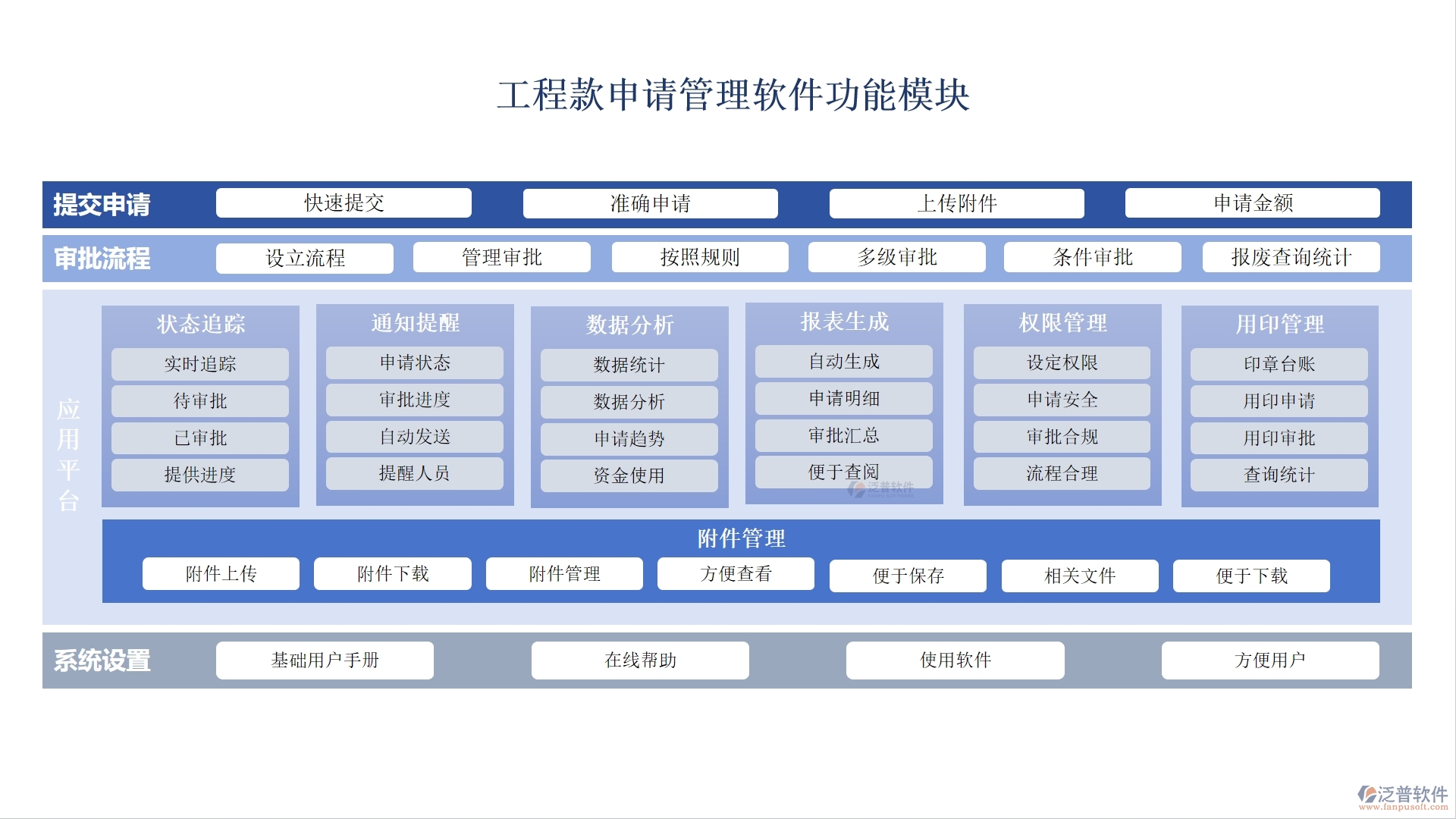 泛普工程款申請(qǐng)管理軟件：款項(xiàng)申請(qǐng)、流程、使用全掌控