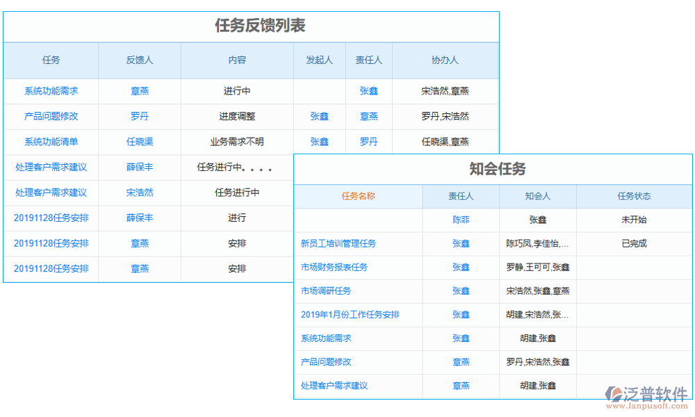 任務管理