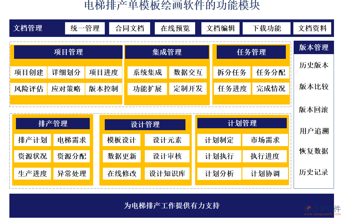 電梯排產(chǎn)單模板繪畫軟件