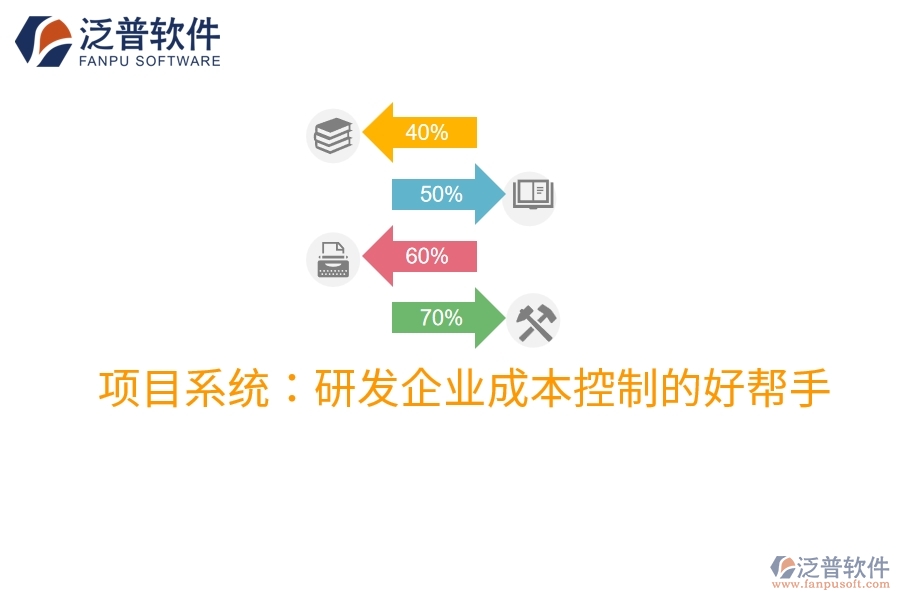 項目系統(tǒng)：研發(fā)企業(yè)成本控制的好幫手