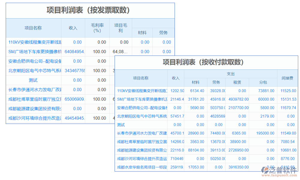 產(chǎn)出管理