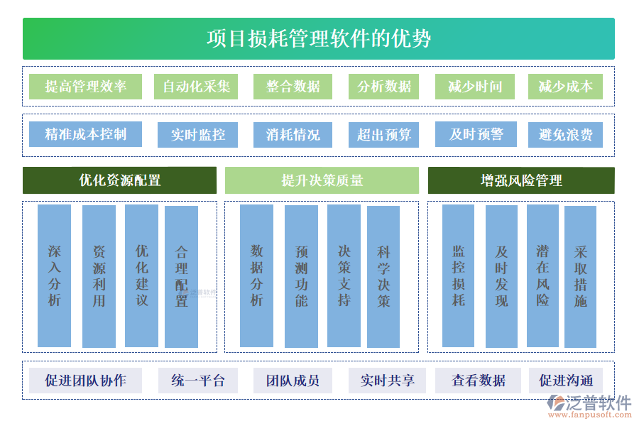 項目損耗管理軟件的優(yōu)勢