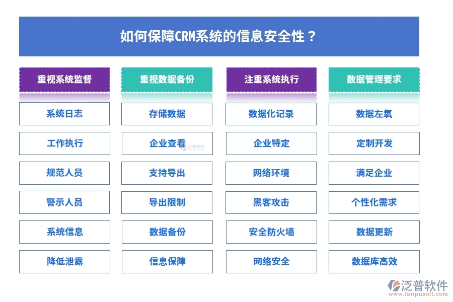 如何保障CRM系統(tǒng)的信息安全性？