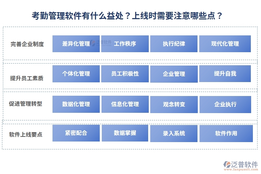 考勤管理軟件有什么益處？上線時需要注意哪些點(diǎn)？