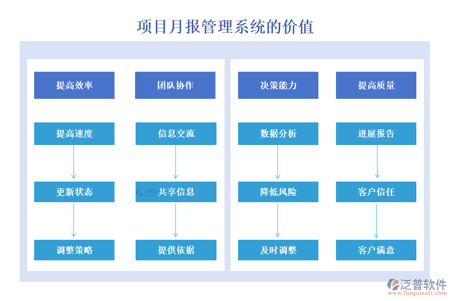 項(xiàng)目月報(bào)管理系統(tǒng)