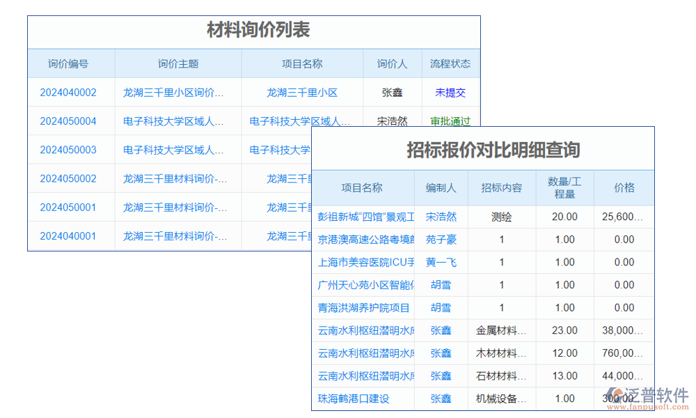 報(bào)價(jià)管理