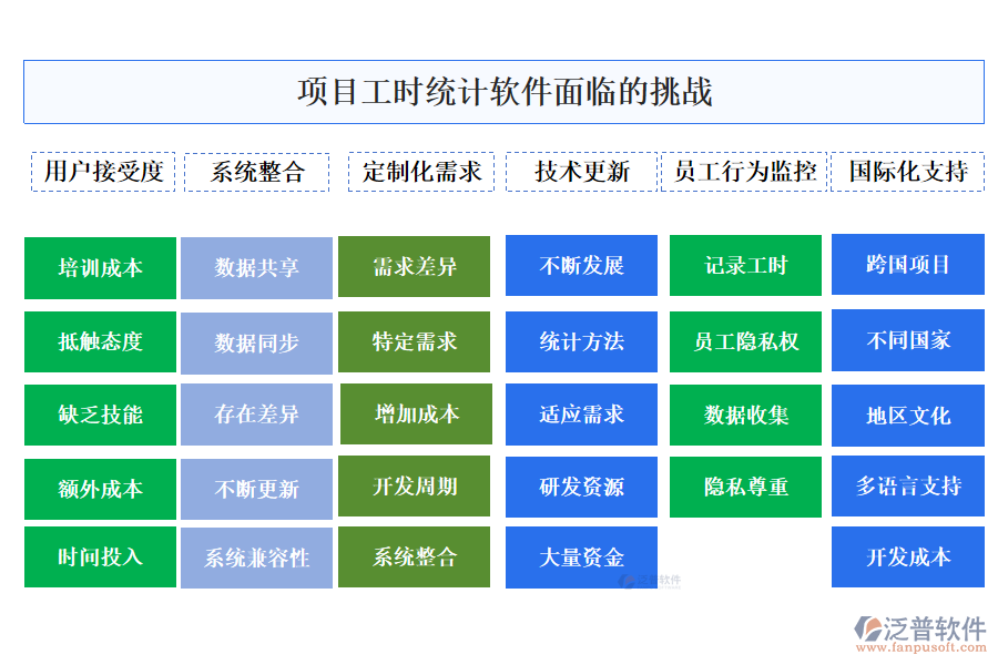 項目工時統(tǒng)計軟件面臨的挑戰(zhàn)