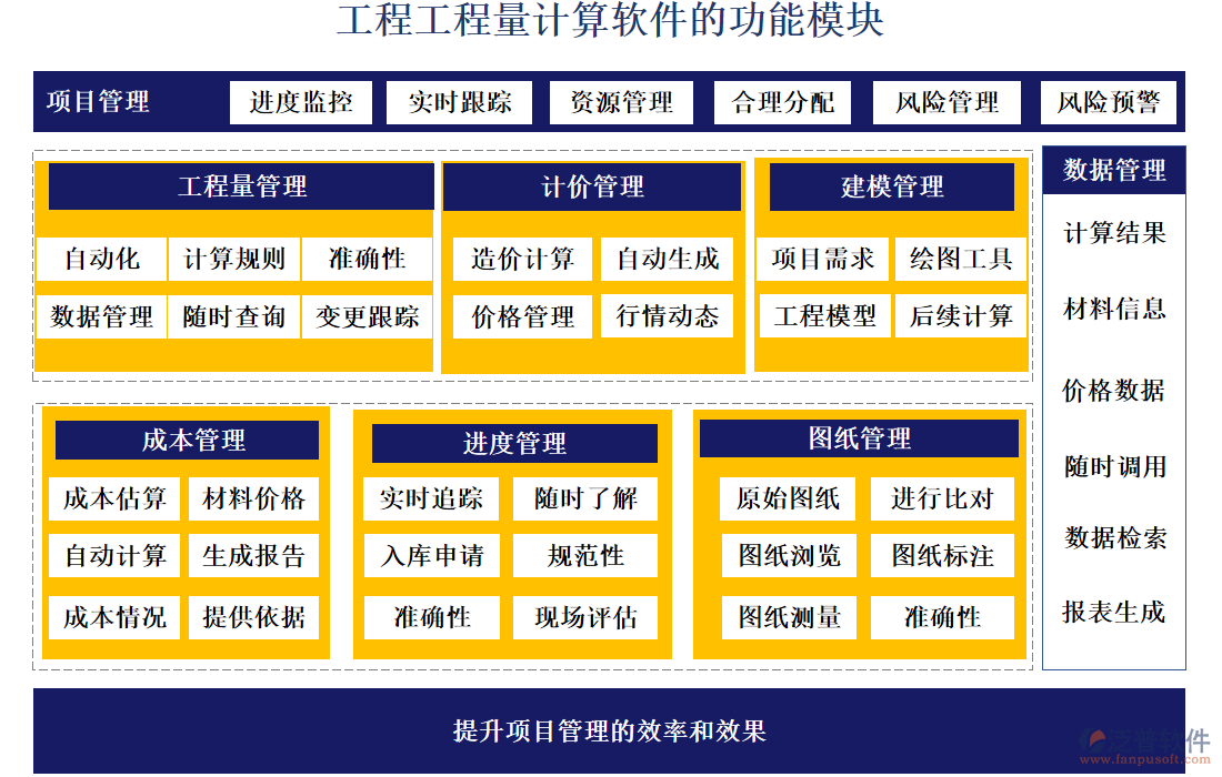 工程工程量計算軟件