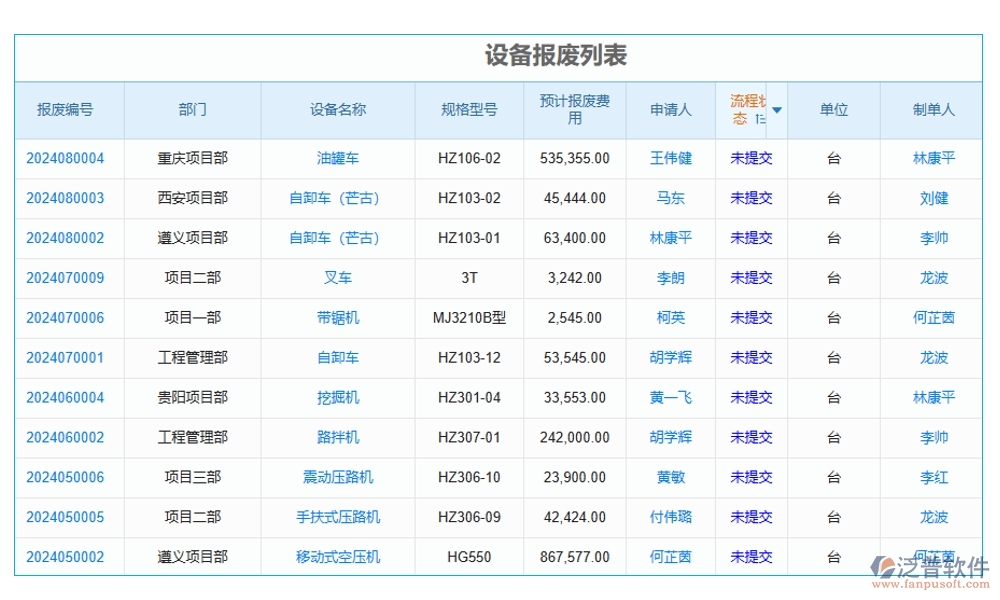 建筑機(jī)械設(shè)備管理系統(tǒng)，設(shè)備調(diào)度維護(hù)維修全掌控，智能管理新體驗(yàn)