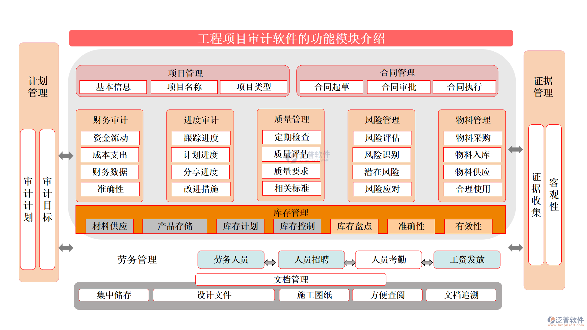 工程項目審計軟件