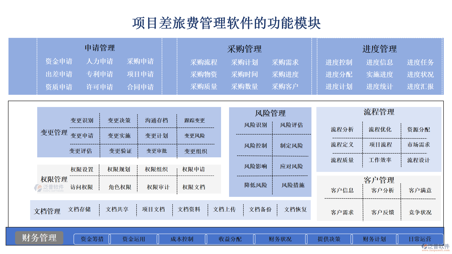 項目差旅費管理軟件