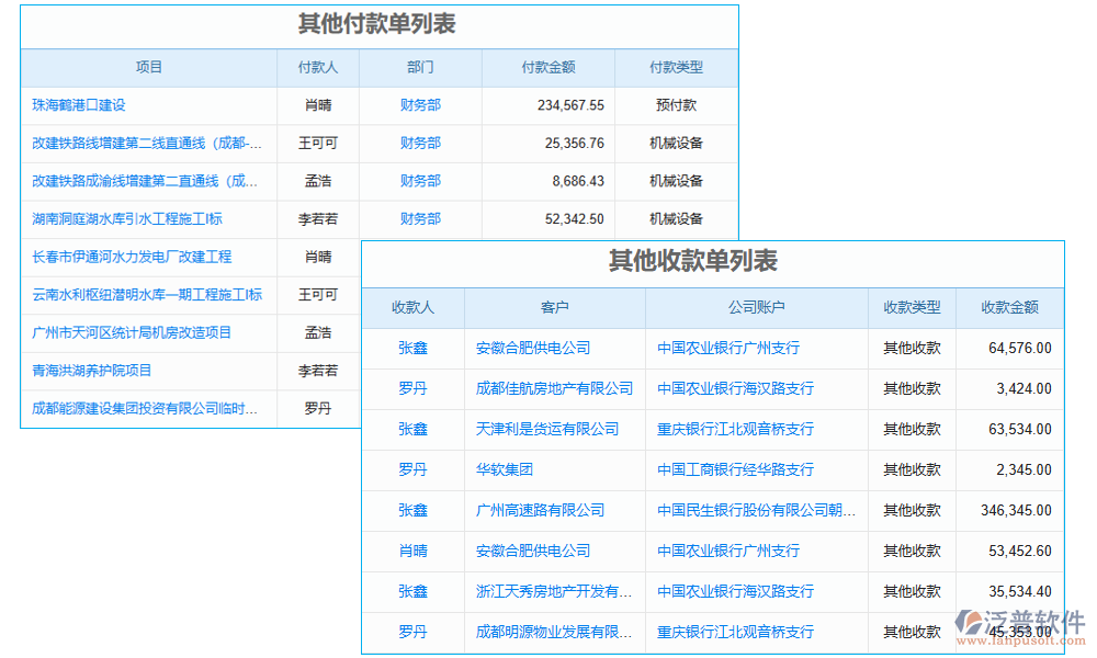 支付管理