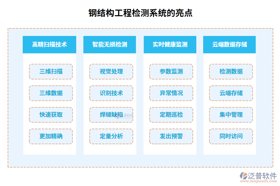 鋼結(jié)構(gòu)工程檢測系統(tǒng)的亮點