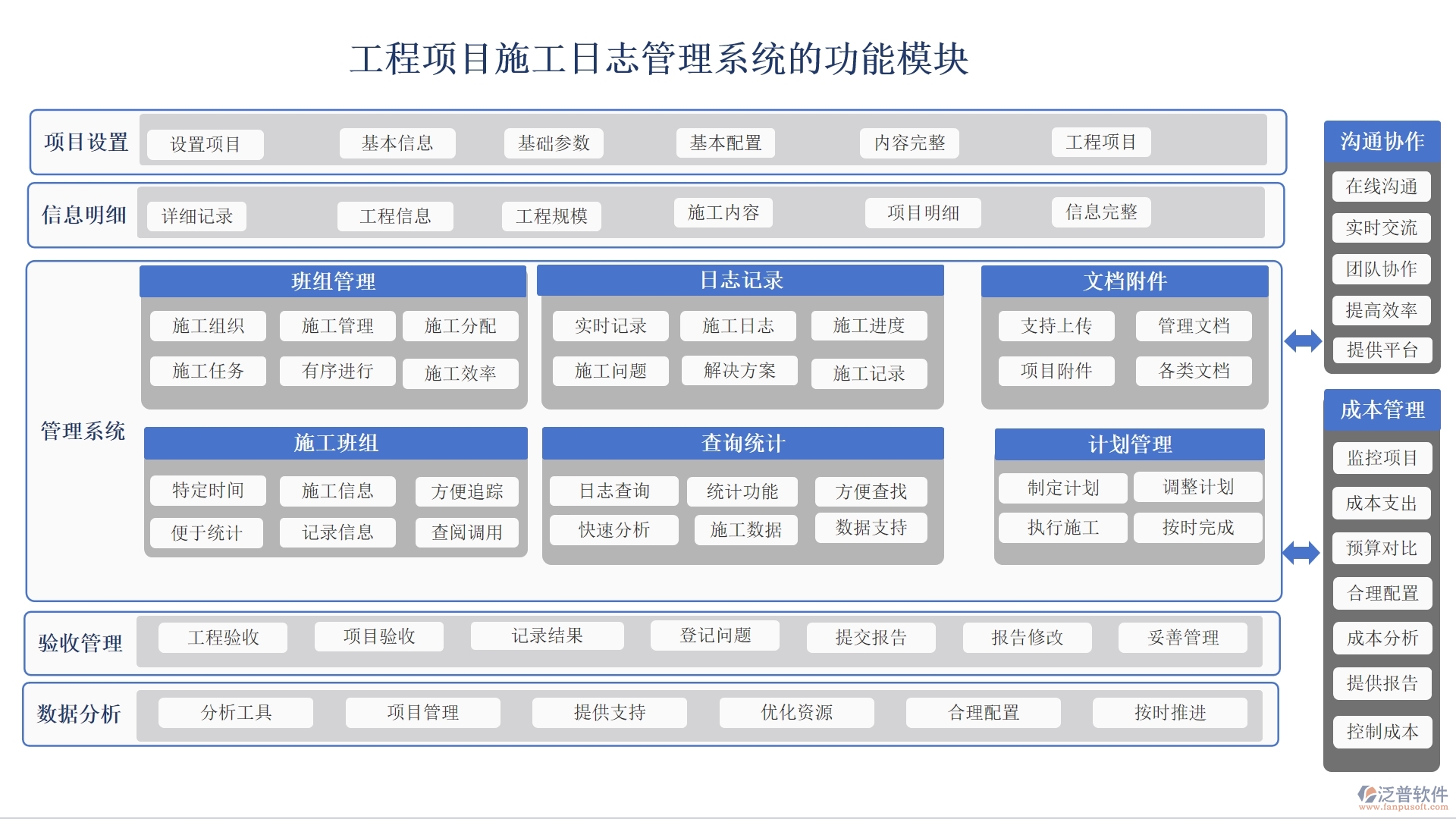 【施工日志新紀(jì)元】工程項目日志管理系統(tǒng)，施工管理、人員調(diào)配、材料追蹤一站式解決