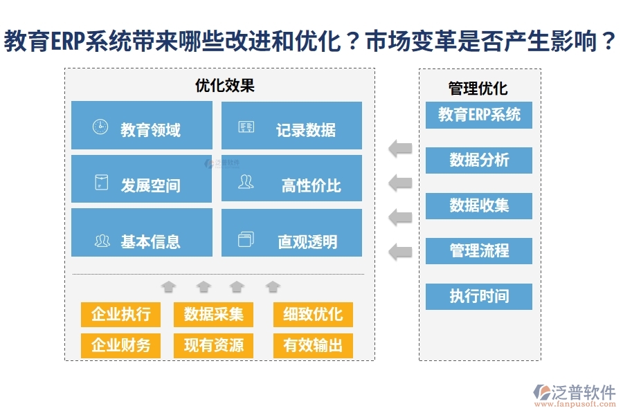 教育ERP系統(tǒng)帶來哪些改進(jìn)和優(yōu)化？市場變革是否產(chǎn)生影響？