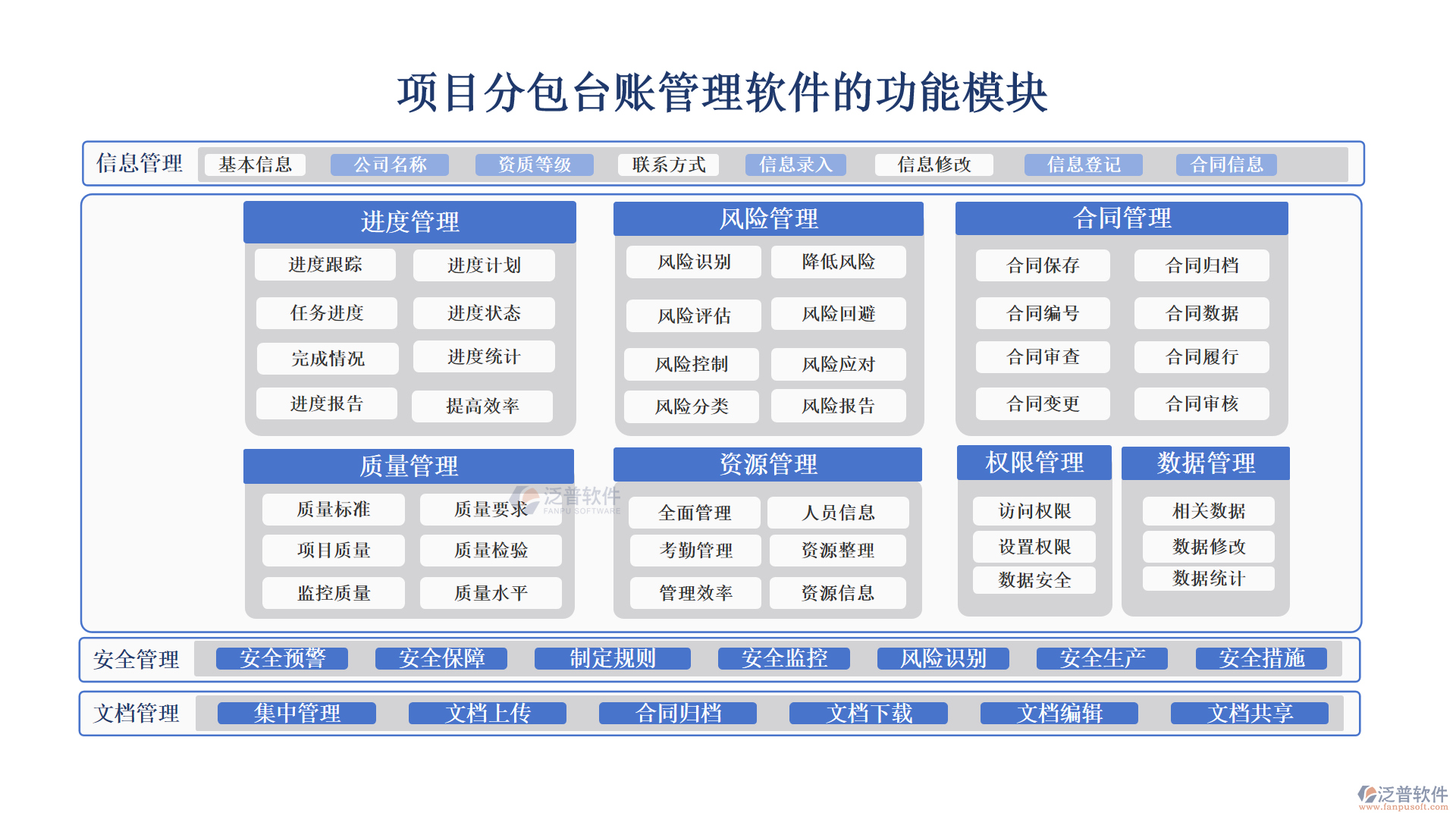 項(xiàng)目分包臺賬管理軟件