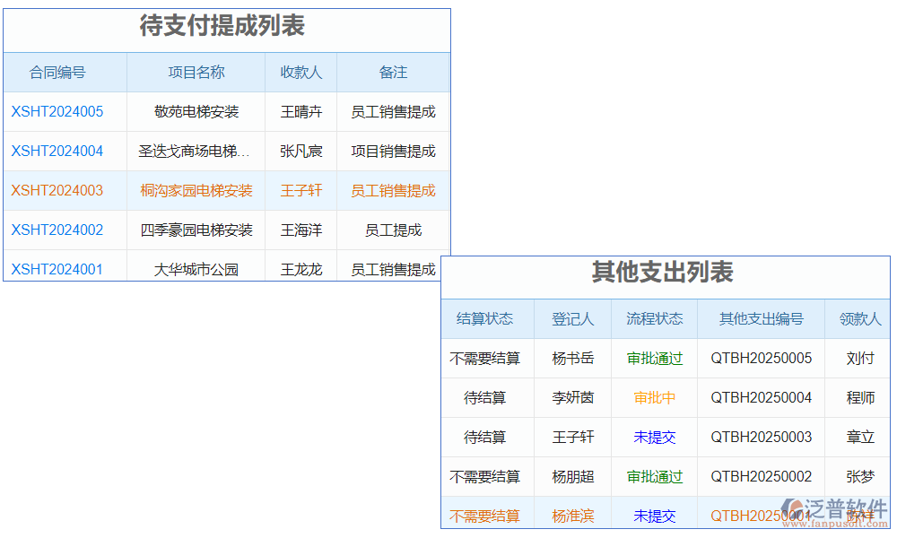 電梯庫存管理軟件是一款專為電梯行業(yè)設(shè)計的庫存管理工具