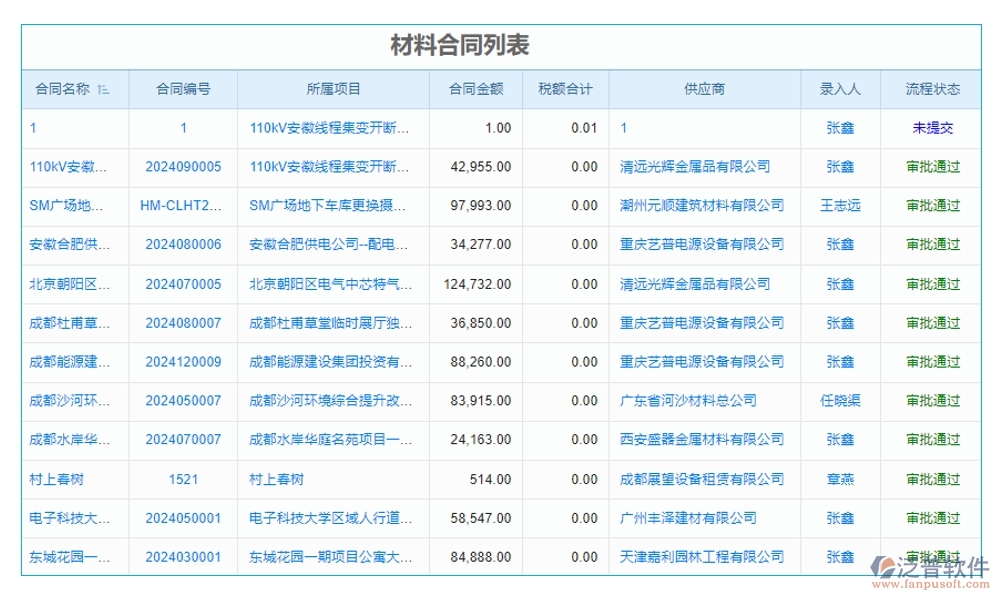 全方位工程項(xiàng)目收付款管理軟件：合同管理清晰，收款管理準(zhǔn)確，計(jì)劃申請(qǐng)高效