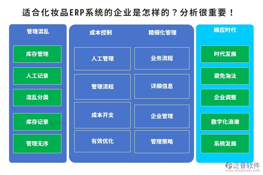 適合化妝品ERP系統(tǒng)的企業(yè)是怎樣的？分析很重要！