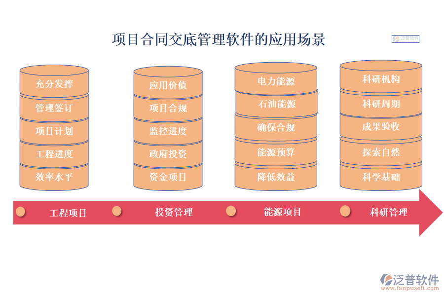 項目合同決算管理軟件的應(yīng)用場景