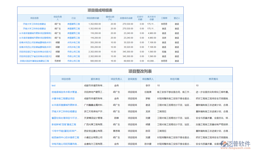 項目管理