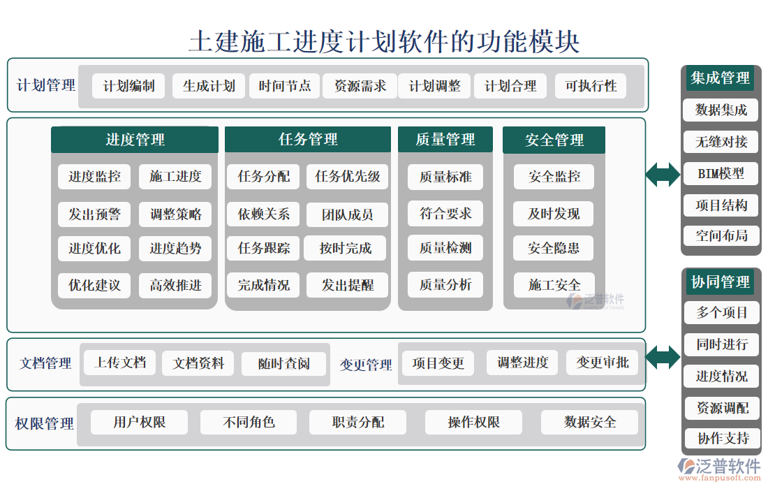 土建施工進度計劃軟件