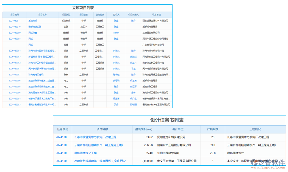 項目管理