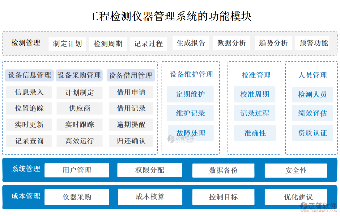 工程檢測儀器管理系統(tǒng)