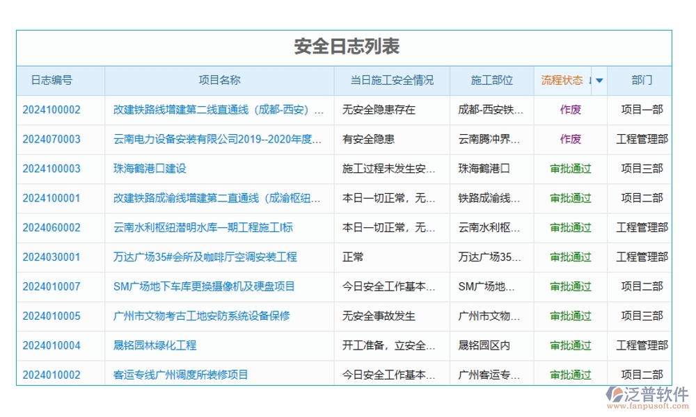 設(shè)備退還管理全方位管理軟件：清單精準(zhǔn)、合同明晰、報(bào)表詳盡、安全無(wú)憂