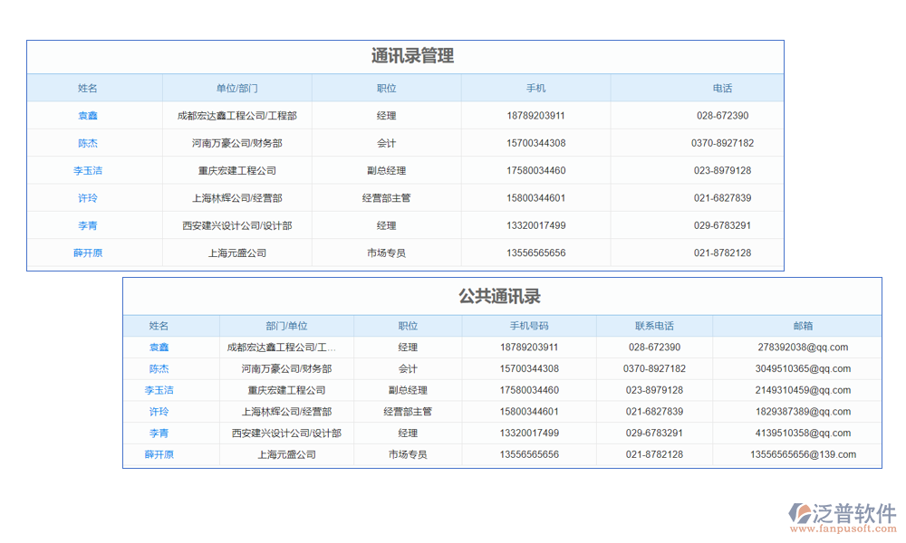 通訊管理