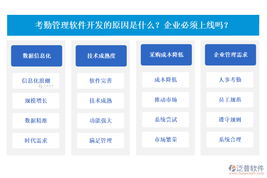 考勤管理軟件發(fā)展的原因有哪些？企業(yè)必須上線嗎？