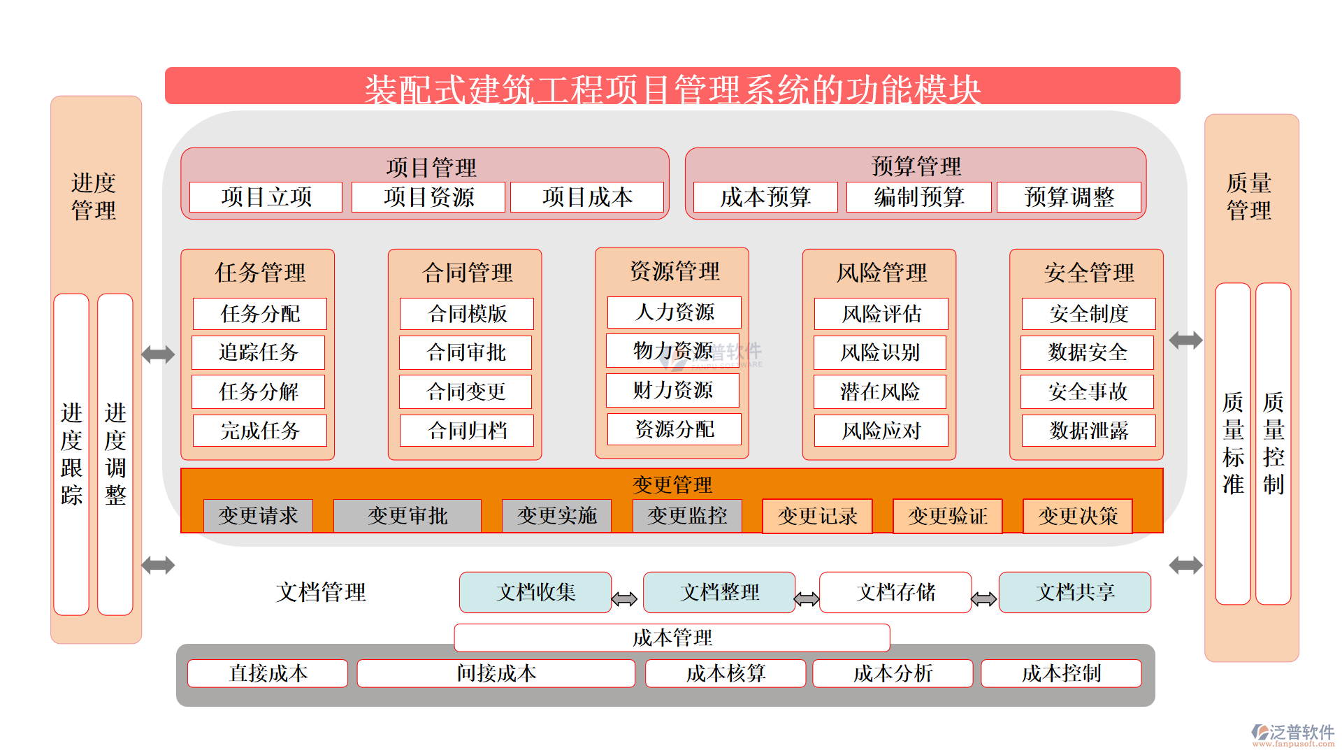 裝配式建筑工程項(xiàng)目管理系統(tǒng)