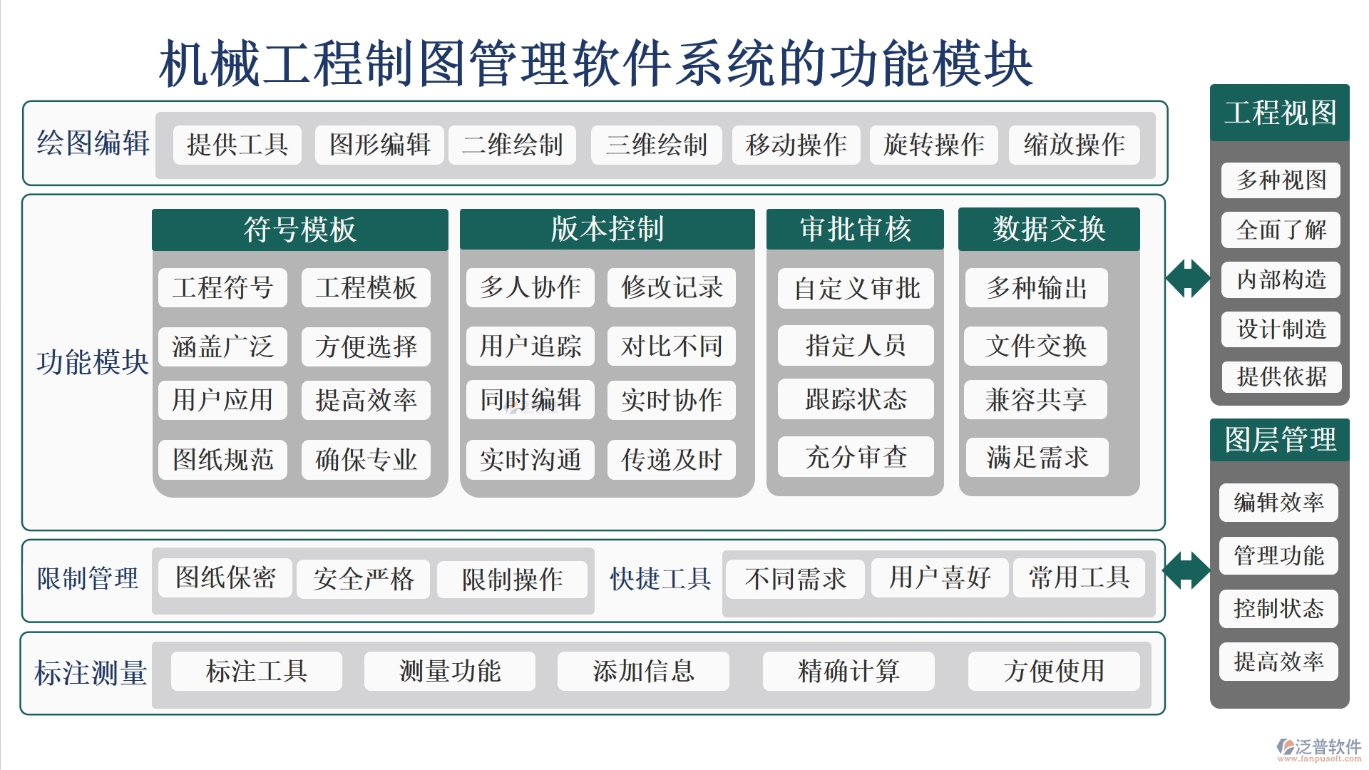 機械工程制圖利器，泛普管理軟件全掌控：制圖、文件、版本、標注，一鍵管理更高效