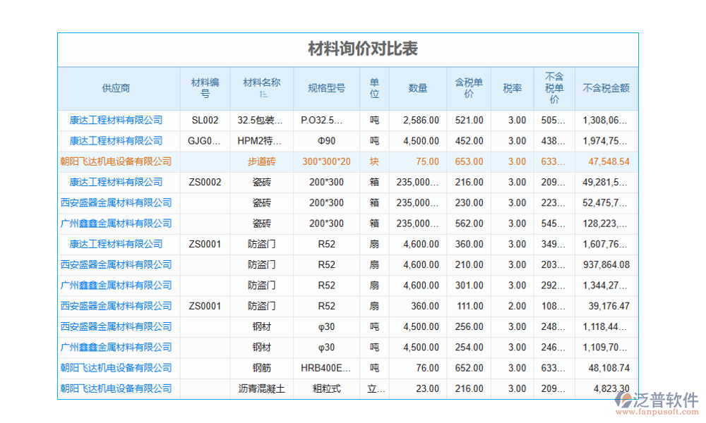 工程項(xiàng)目施工成本管理軟件