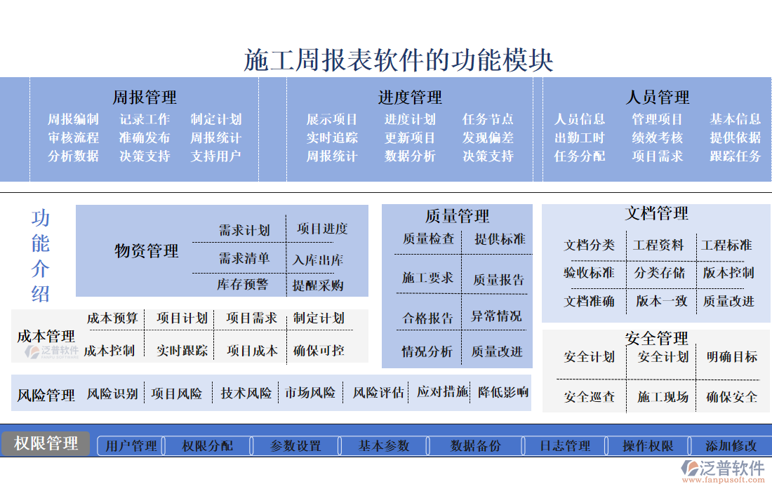 施工周報表軟件的功能模塊