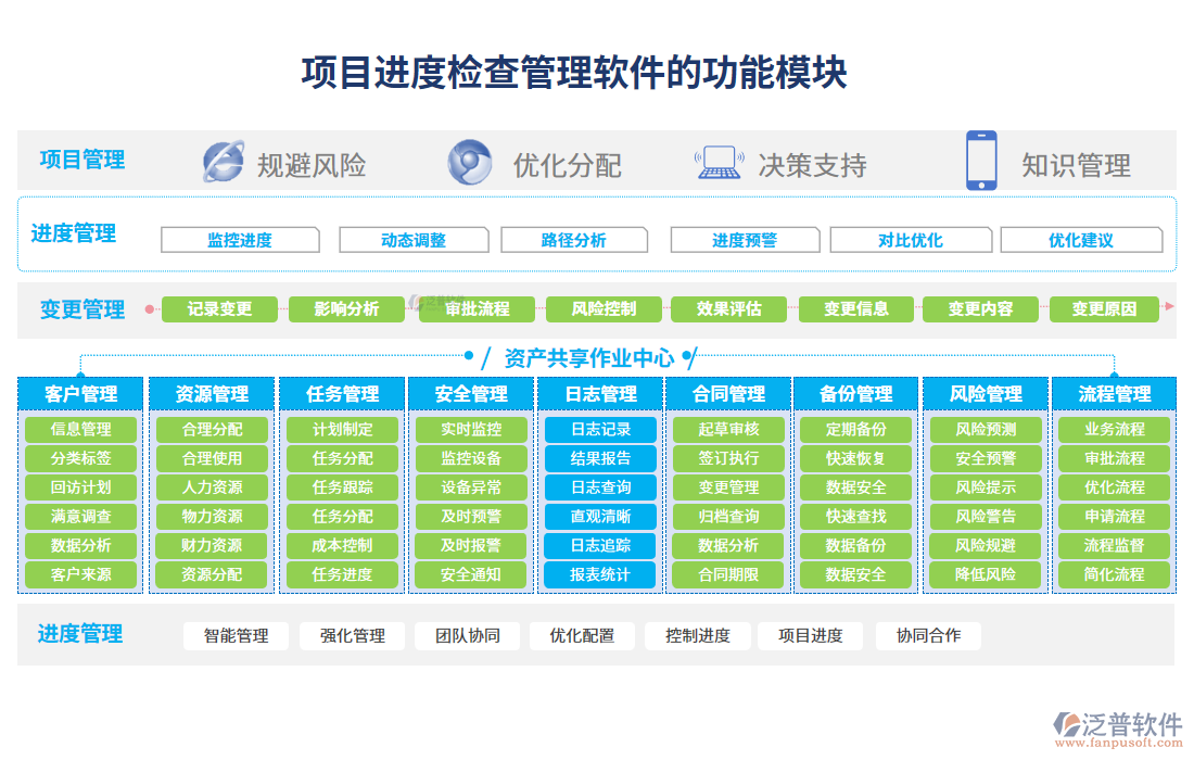 項目進度檢查管理軟件的功能模塊