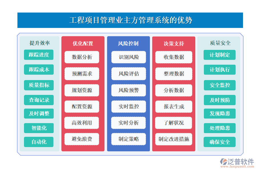 工程項目管理業(yè)主方管理系統(tǒng)的優(yōu)勢.png