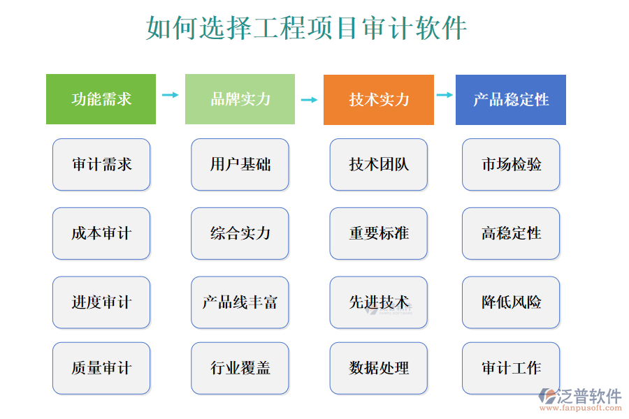 工程項目審計軟件